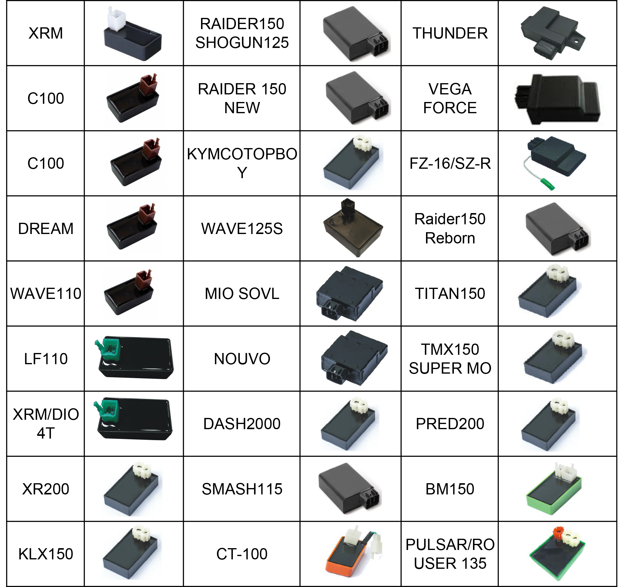 motorcycle ecu